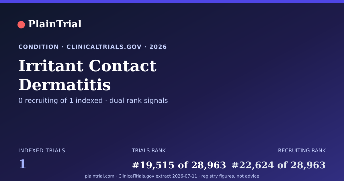 Shareable card for Irritant Contact Dermatitis clinical trials card