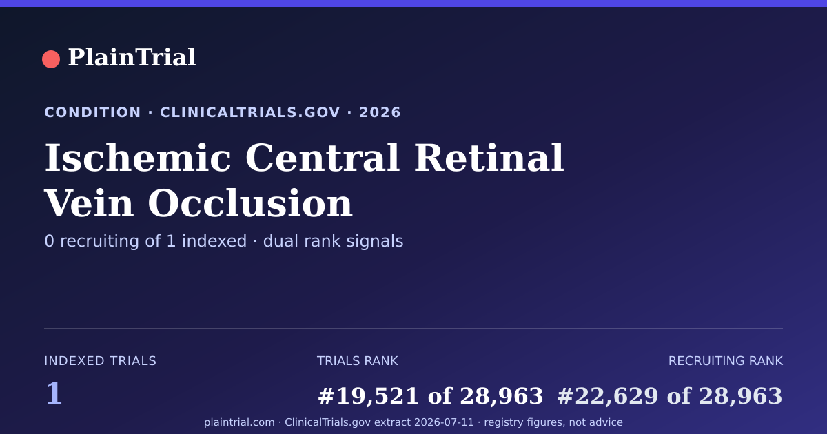 Shareable card for Ischemic Central Retinal Vein Occlusion clinical trials card