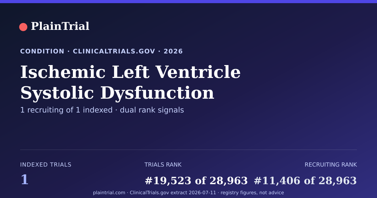 Shareable card for Ischemic Left Ventricle Systolic Dysfunction clinical trials card