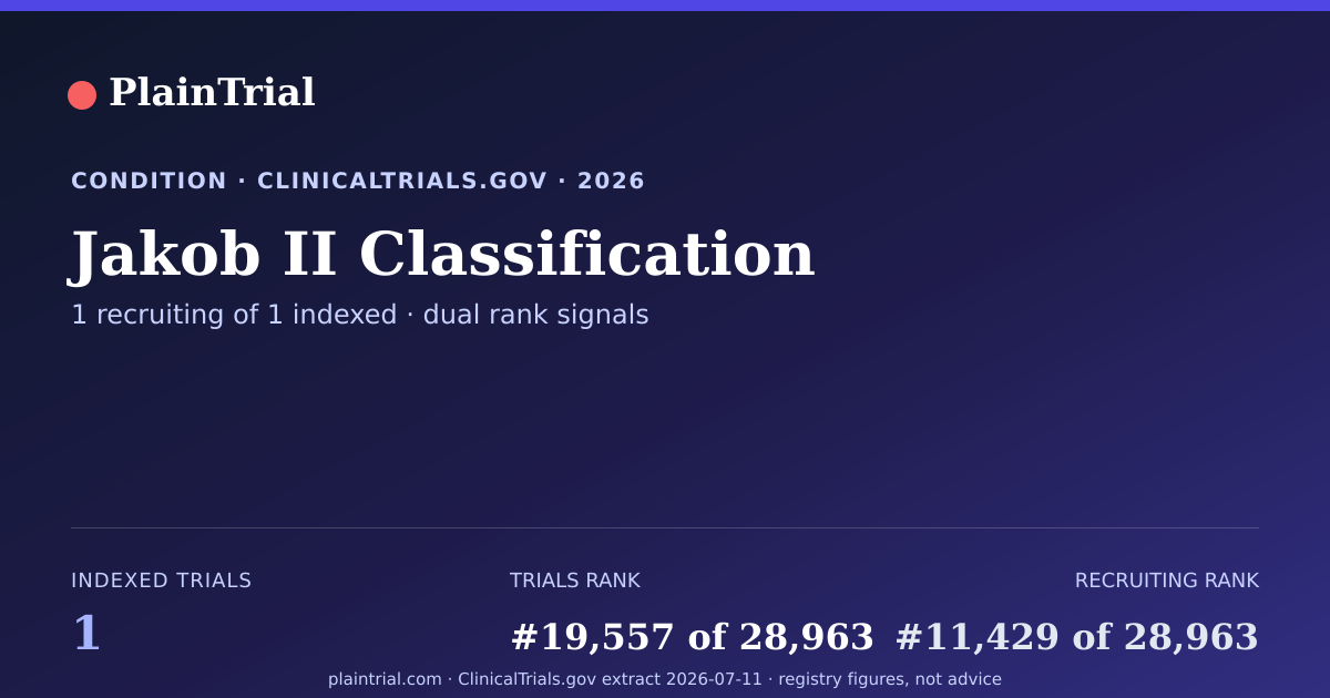 Shareable card for Jakob II Classification clinical trials card