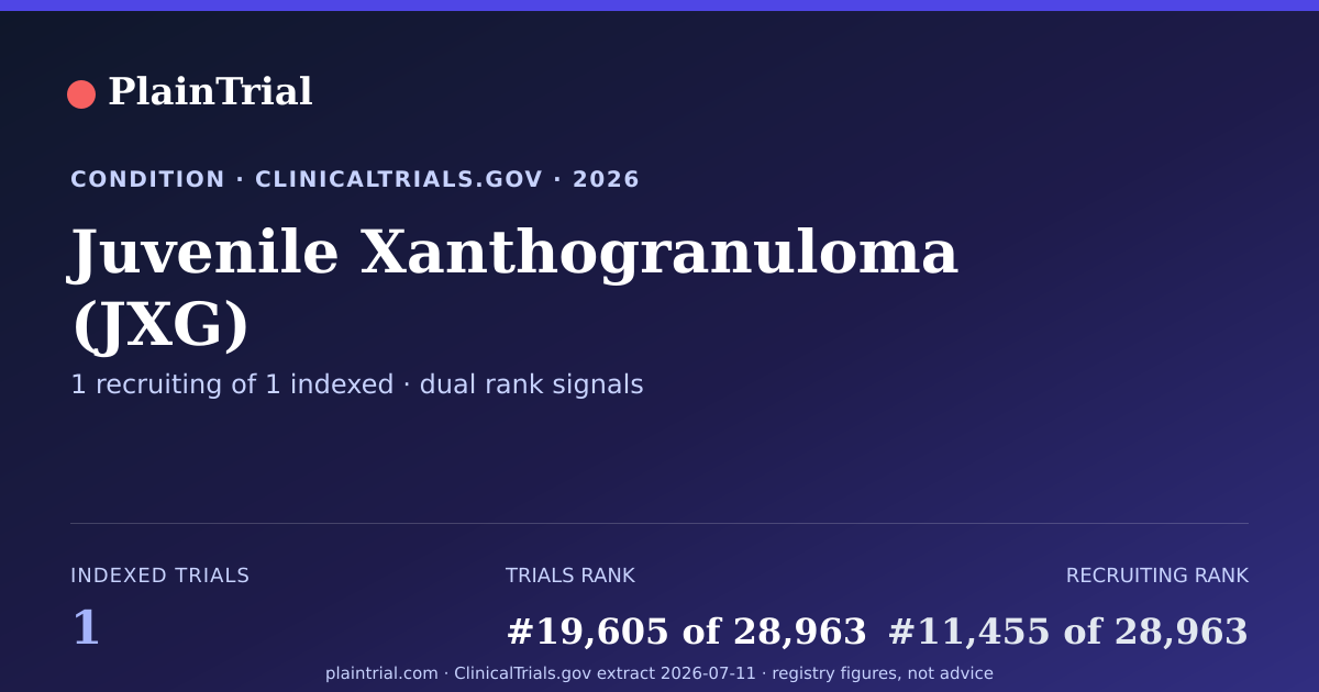 Shareable card for Juvenile Xanthogranuloma (JXG) clinical trials card