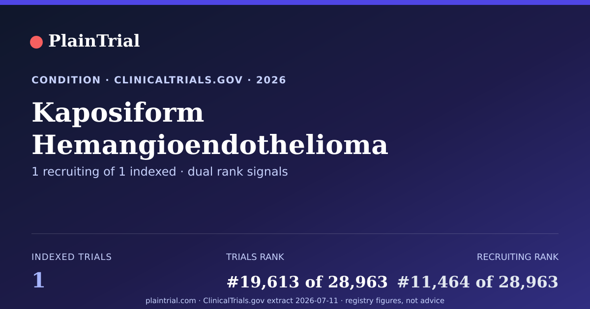 Shareable card for Kaposiform Hemangioendothelioma clinical trials card