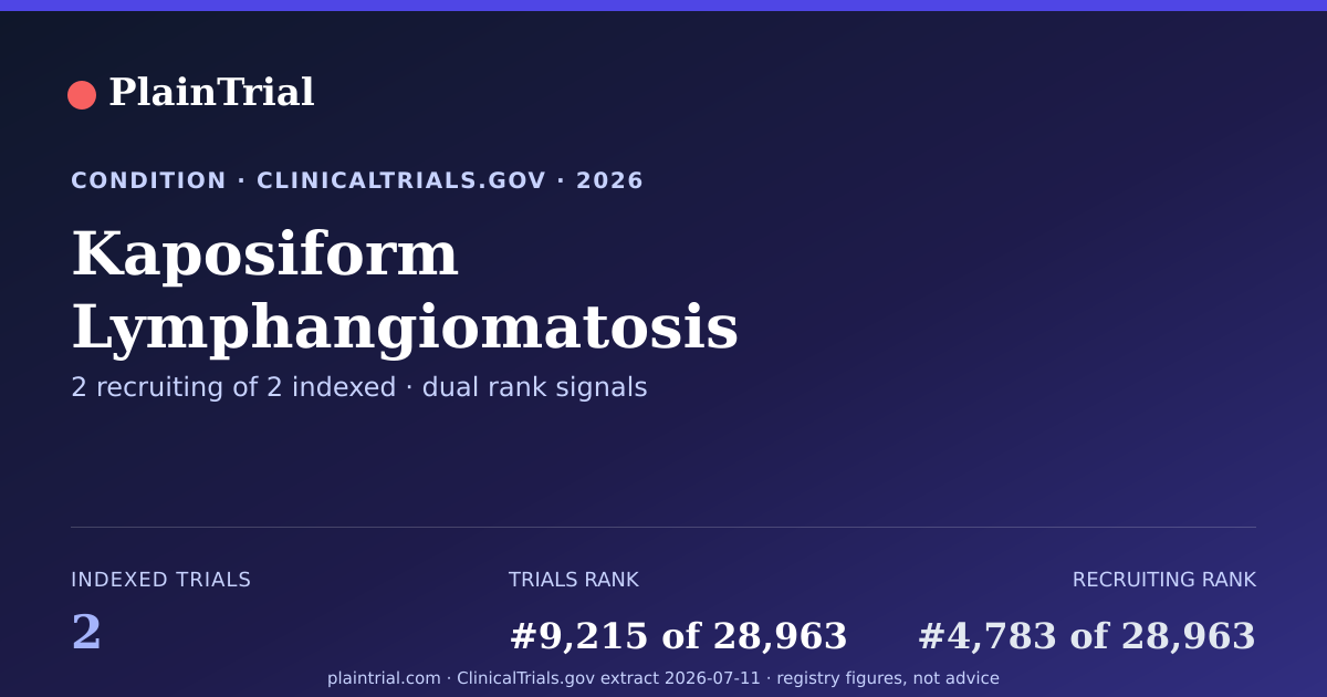 Shareable card for Kaposiform Lymphangiomatosis clinical trials card