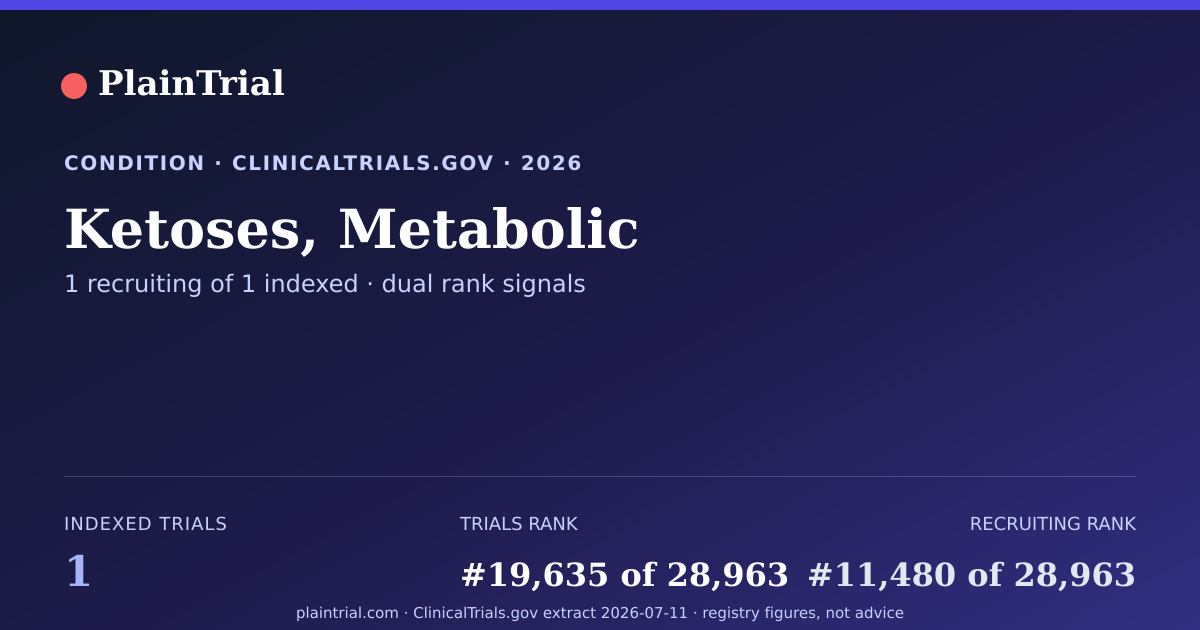 Shareable card for Ketoses, Metabolic clinical trials card