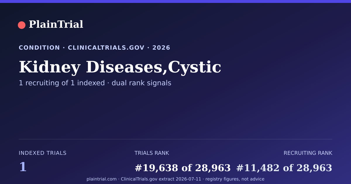 Shareable card for Kidney Diseases,Cystic clinical trials card
