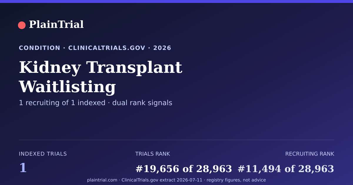 Shareable card for Kidney Transplant Waitlisting clinical trials card