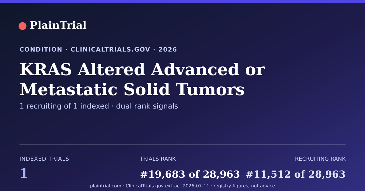 Shareable card for KRAS Altered Advanced or Metastatic Solid Tumors clinical trials card
