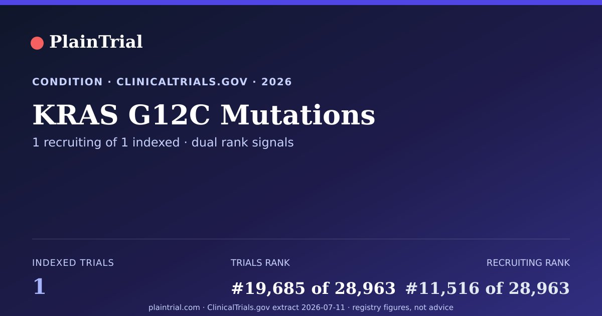 Shareable card for KRAS G12C Mutations clinical trials card