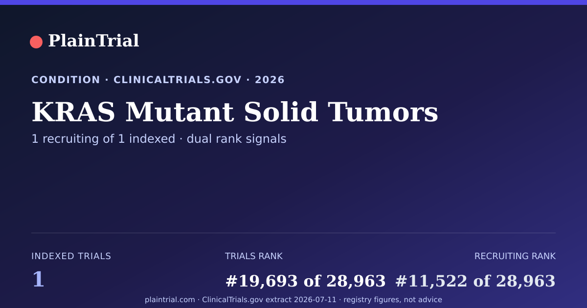 Shareable card for KRAS Mutant Solid Tumors clinical trials card