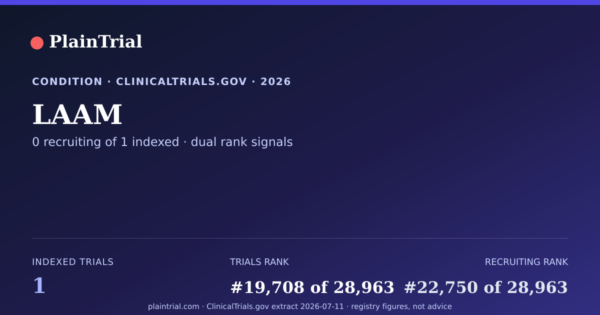 Shareable card for LAAM clinical trials card