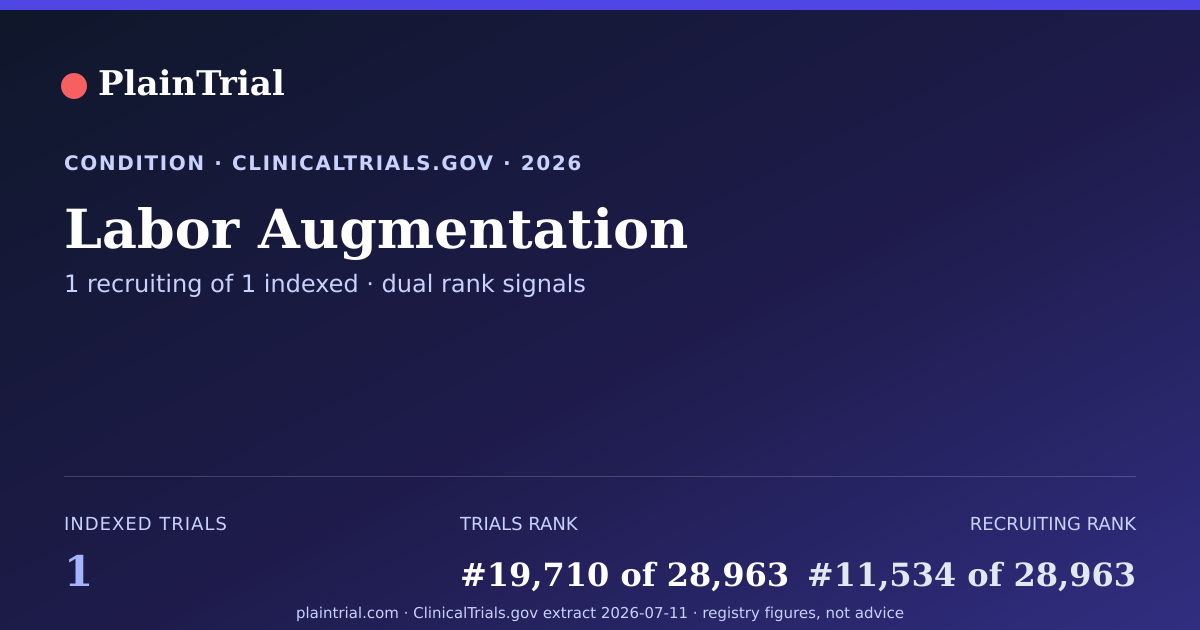 Shareable card for Labor Augmentation clinical trials card