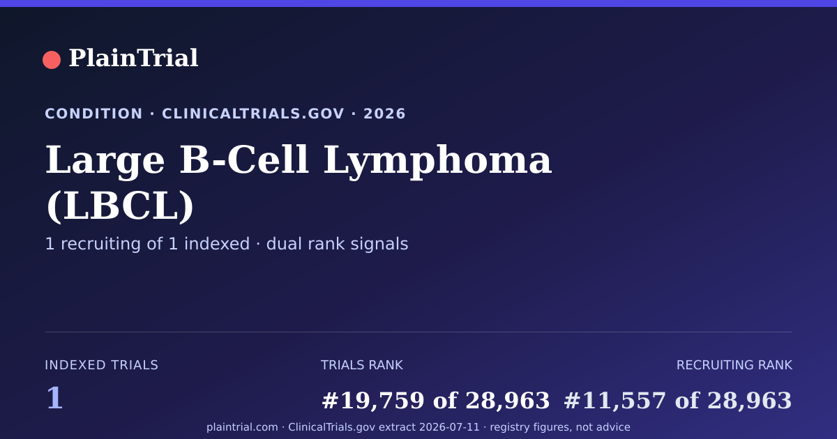 Shareable card for Large B-Cell Lymphoma (LBCL) clinical trials card