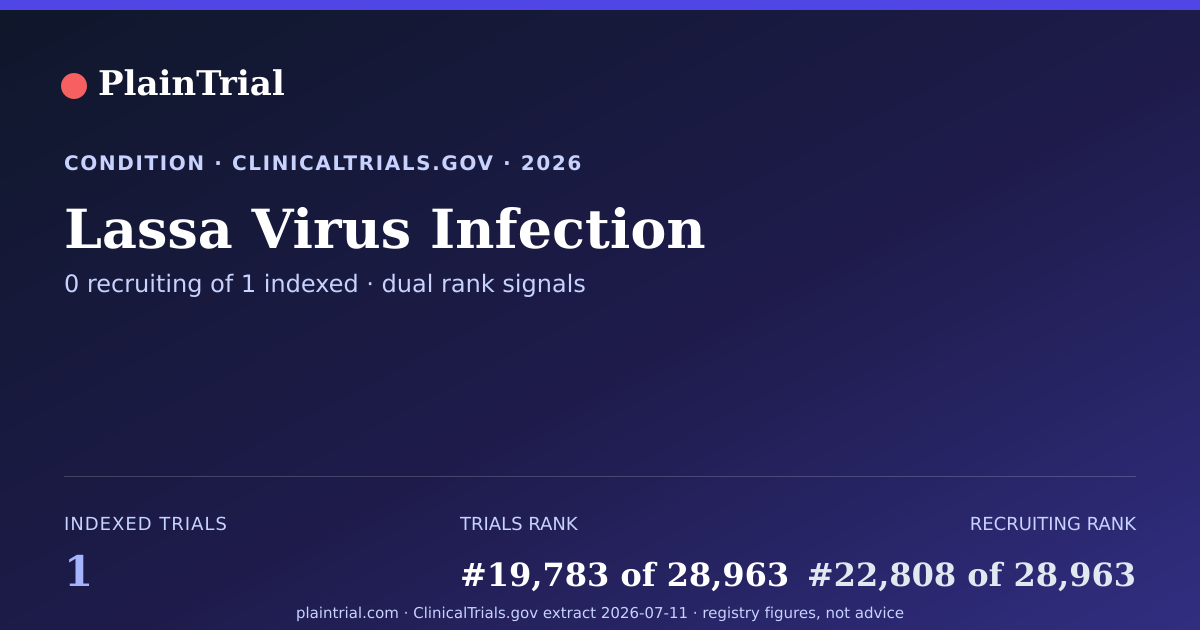 Shareable card for Lassa Virus Infection clinical trials card
