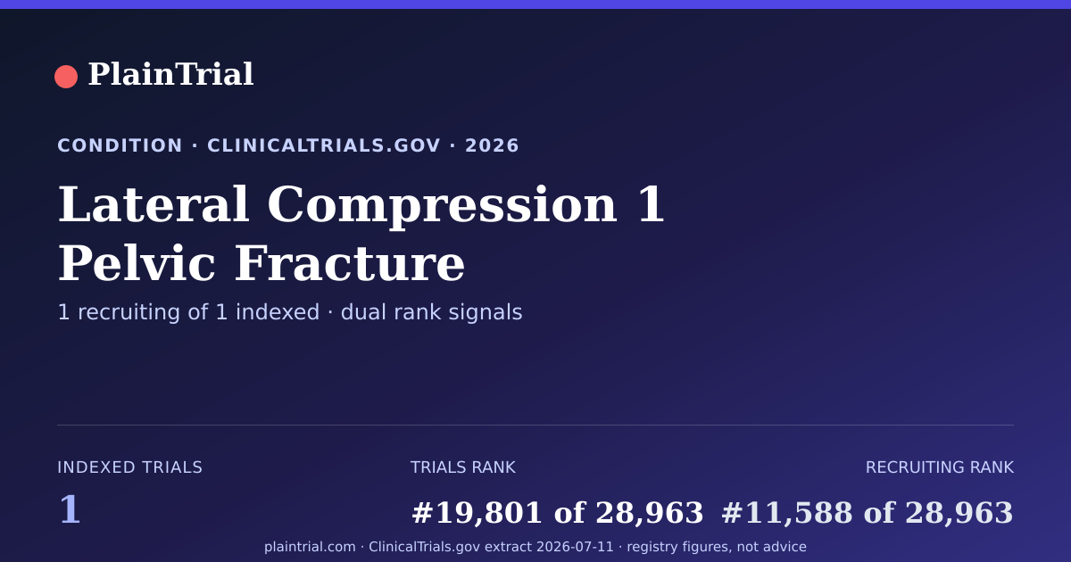 Shareable card for Lateral Compression 1 Pelvic Fracture clinical trials card