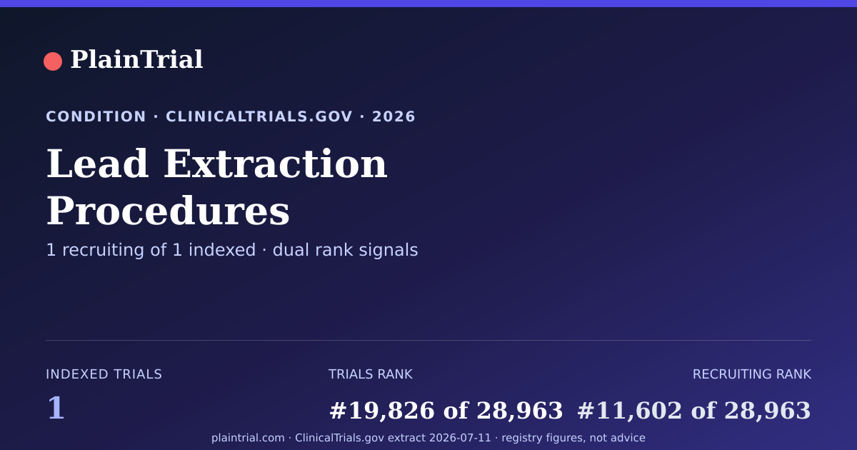 Shareable card for Lead Extraction Procedures clinical trials card