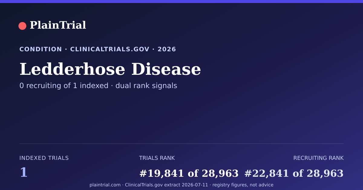 Shareable card for Ledderhose Disease clinical trials card
