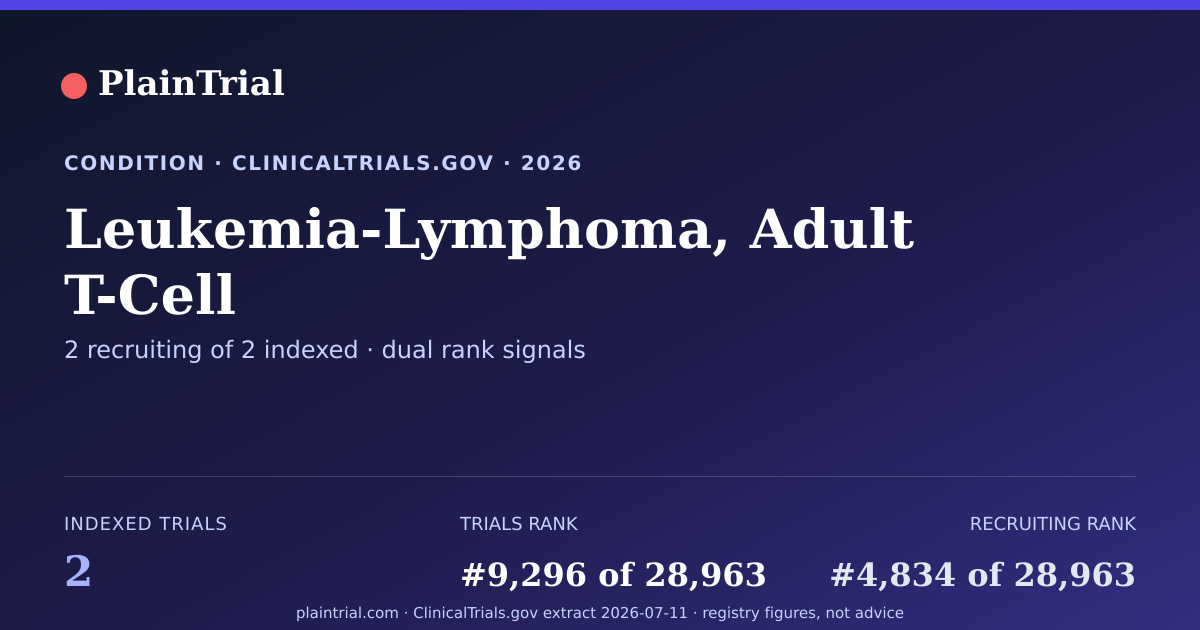 Shareable card for Leukemia-Lymphoma, Adult T-Cell clinical trials card