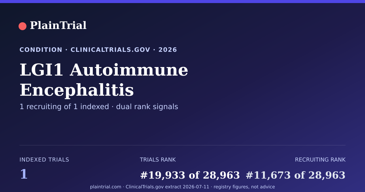 Shareable card for LGI1 Autoimmune Encephalitis clinical trials card