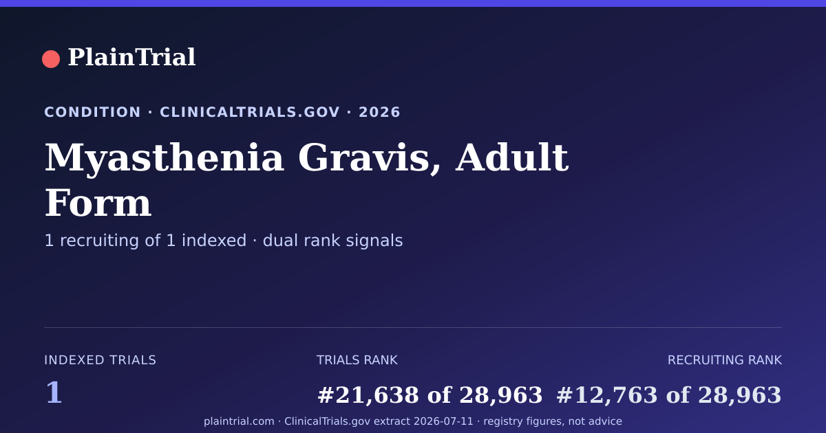 Shareable card for Myasthenia Gravis, Adult Form clinical trials card