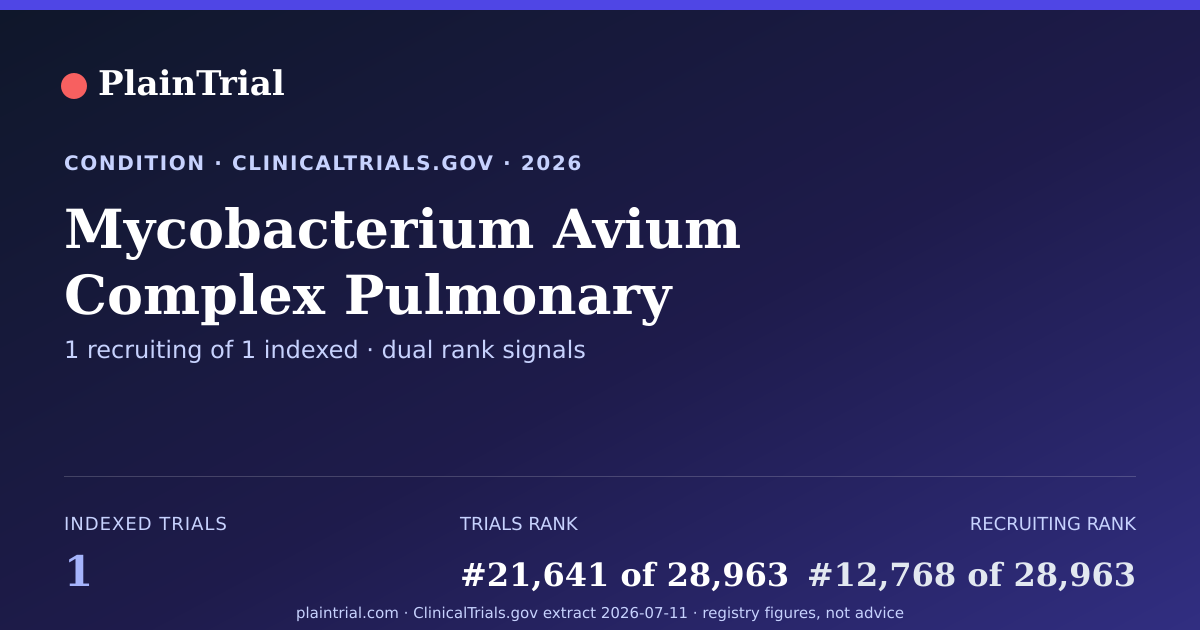 Shareable card for Mycobacterium Avium Complex Pulmonary Disease clinical trials card