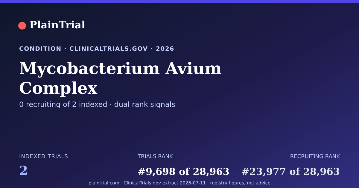 Shareable card for Mycobacterium Avium Complex clinical trials card