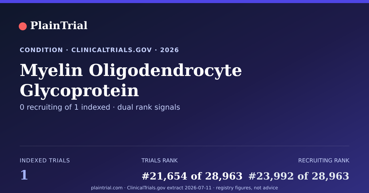 Shareable card for Myelin Oligodendrocyte Glycoprotein Antibody-associated Disease (MOG-AD) clinical trials card