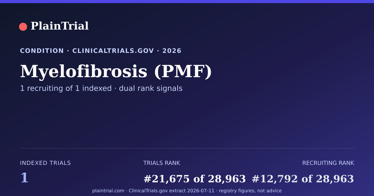 Shareable card for Myelofibrosis (PMF) clinical trials card