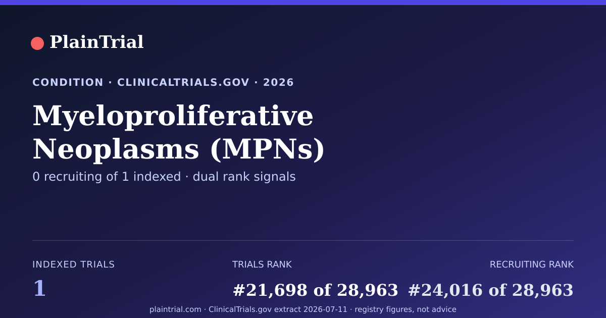 Shareable card for Myeloproliferative Neoplasms (MPNs) clinical trials card