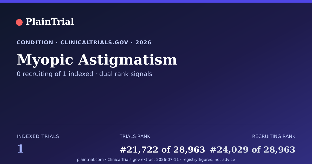 Shareable card for Myopic Astigmatism clinical trials card