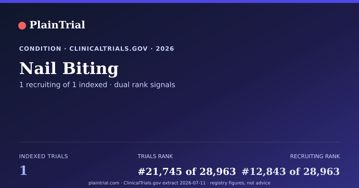 Shareable card for Nail Biting clinical trials card