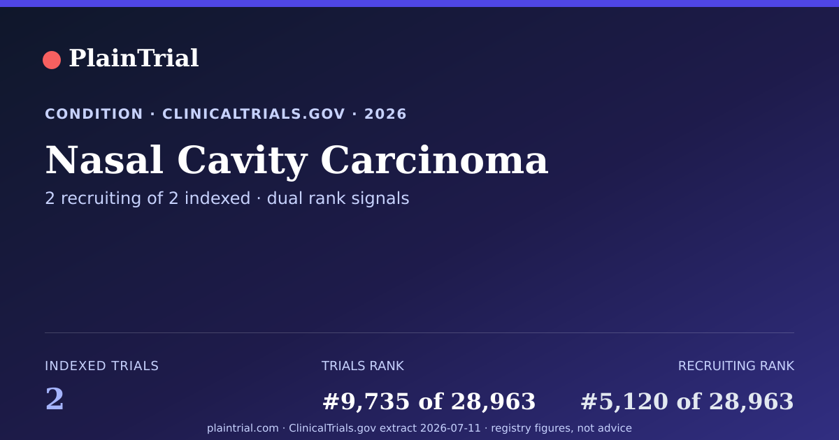 Shareable card for Nasal Cavity Carcinoma clinical trials card