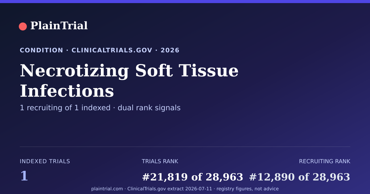 Shareable card for Necrotizing Soft Tissue Infections clinical trials card