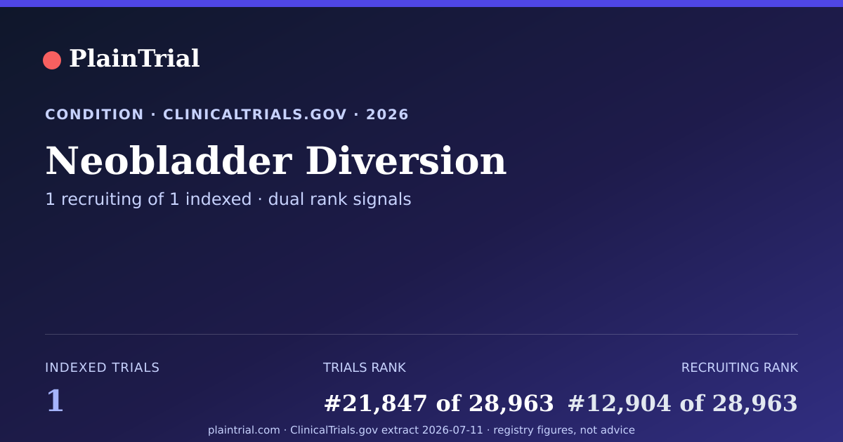 Shareable card for Neobladder Diversion clinical trials card