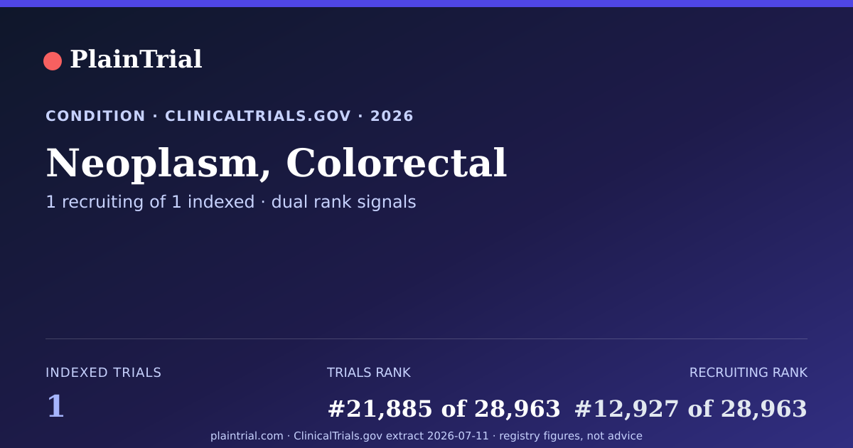 Shareable card for Neoplasm, Colorectal clinical trials card