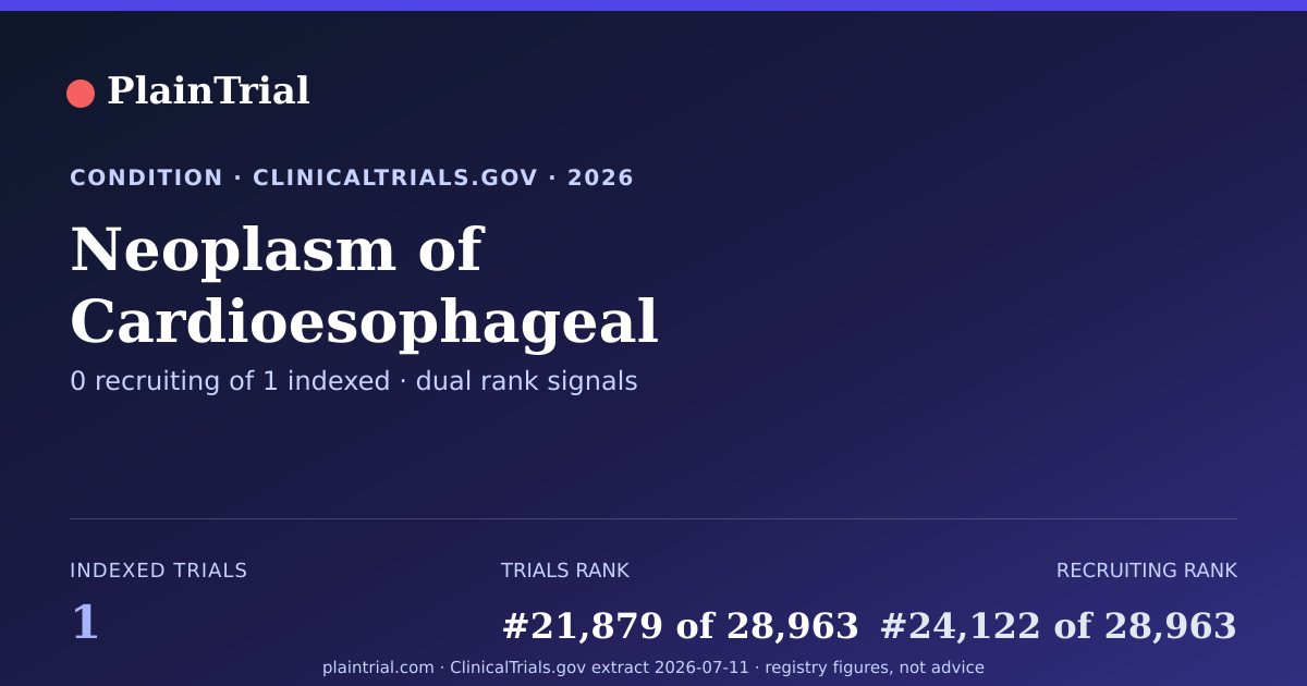 Shareable card for Neoplasm of Cardioesophageal Junction clinical trials card