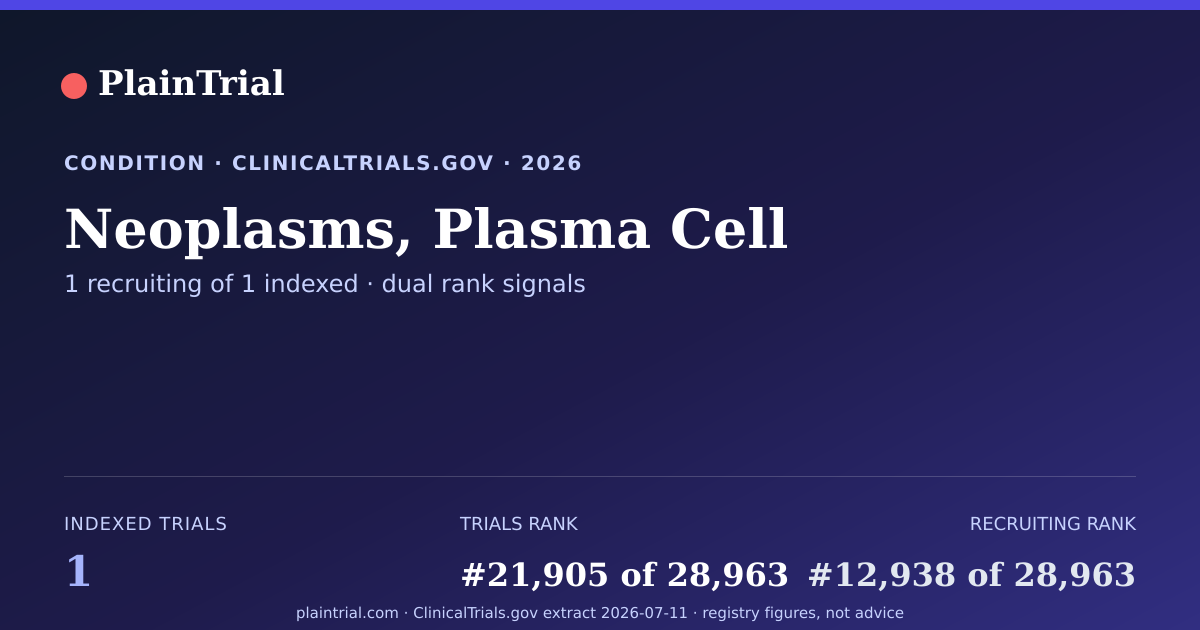 Shareable card for Neoplasms, Plasma Cell clinical trials card