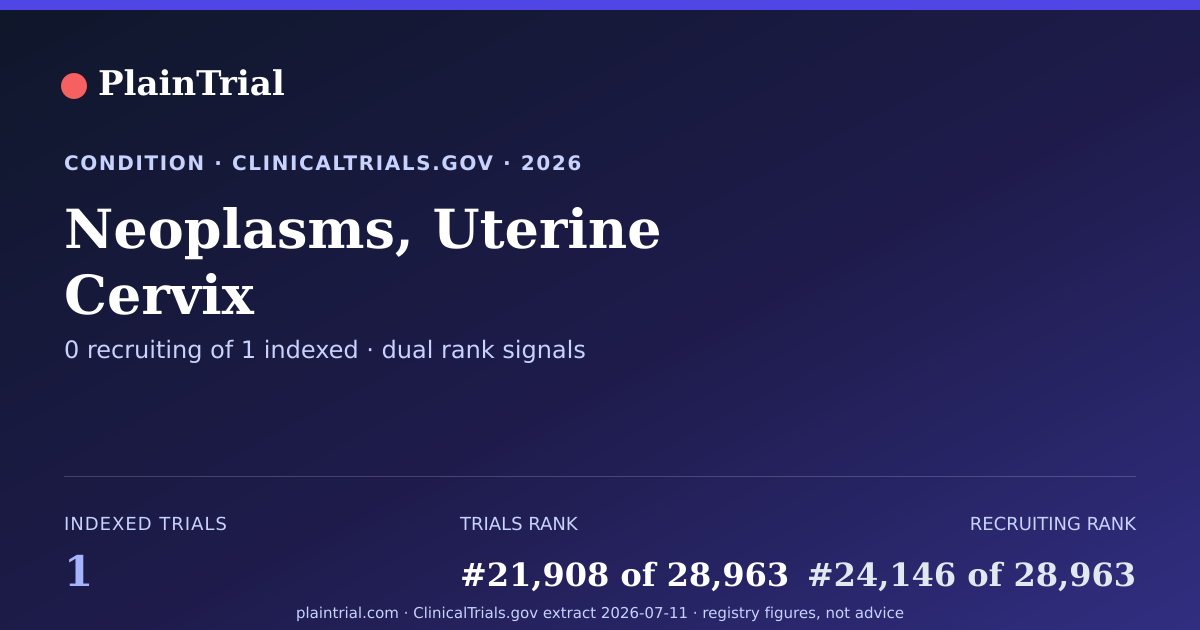 Shareable card for Neoplasms, Uterine Cervix clinical trials card