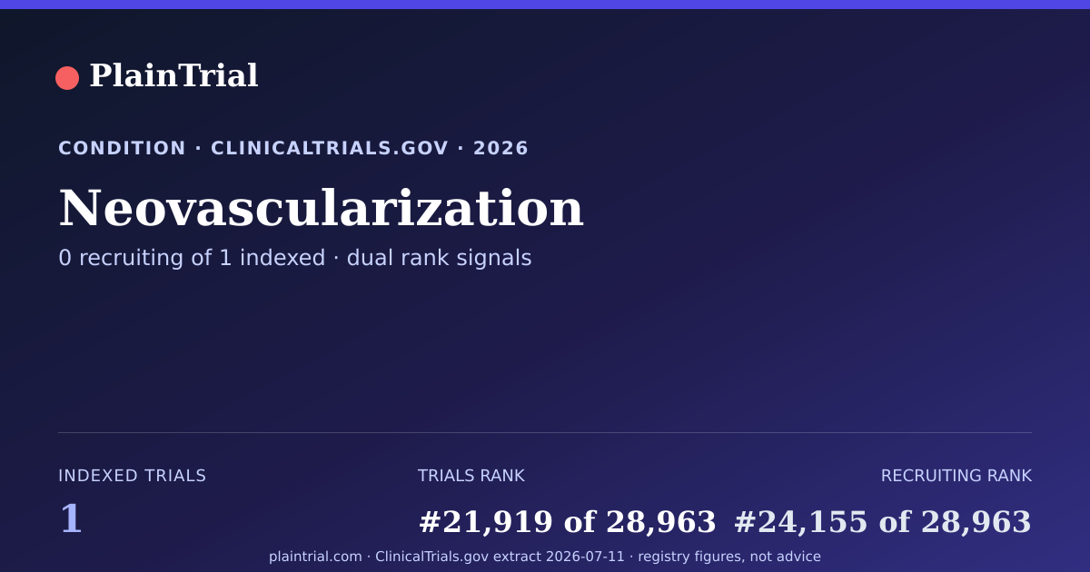 Shareable card for Neovascularization clinical trials card