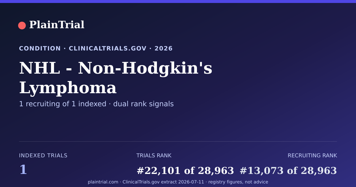 Shareable card for NHL - Non-Hodgkin's Lymphoma clinical trials card
