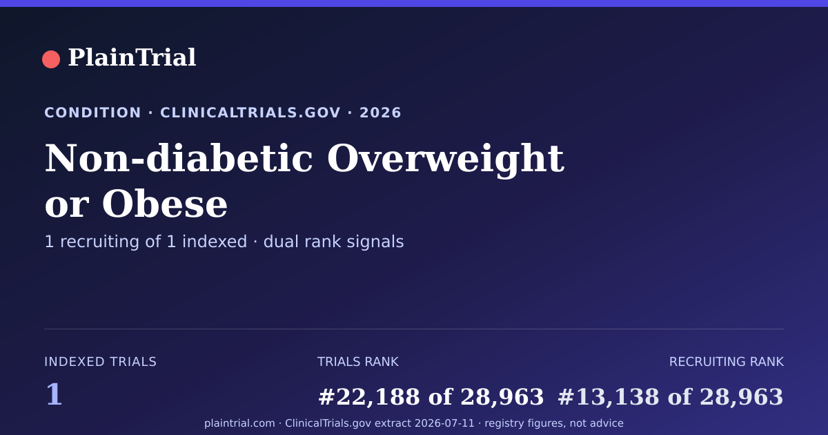 Shareable card for Non-diabetic Overweight or Obese clinical trials card