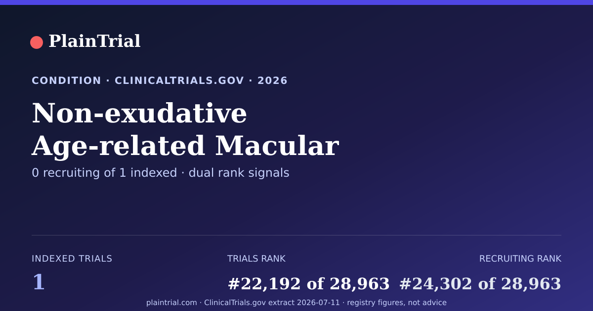 Shareable card for Non-exudative Age-related Macular Degeneration clinical trials card