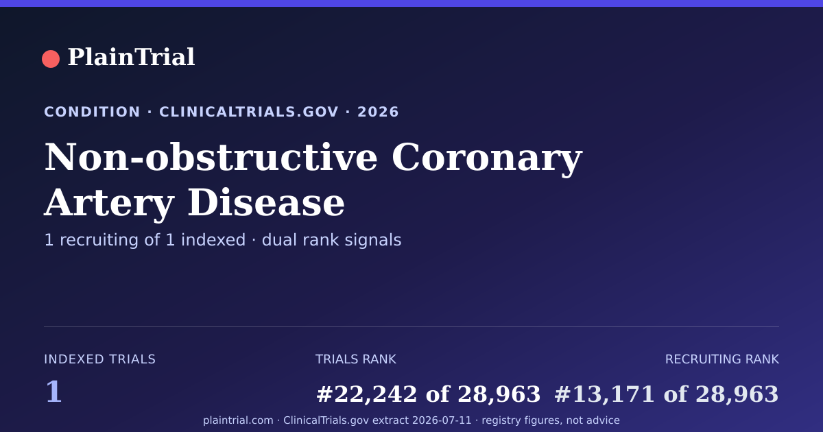 Shareable card for Non-obstructive Coronary Artery Disease clinical trials card