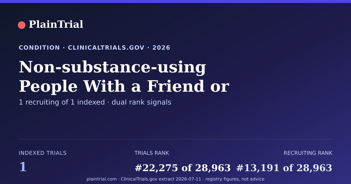 Shareable card for Non-substance-using People With a Friend or Family Member Who Uses Opioids clinical trials card
