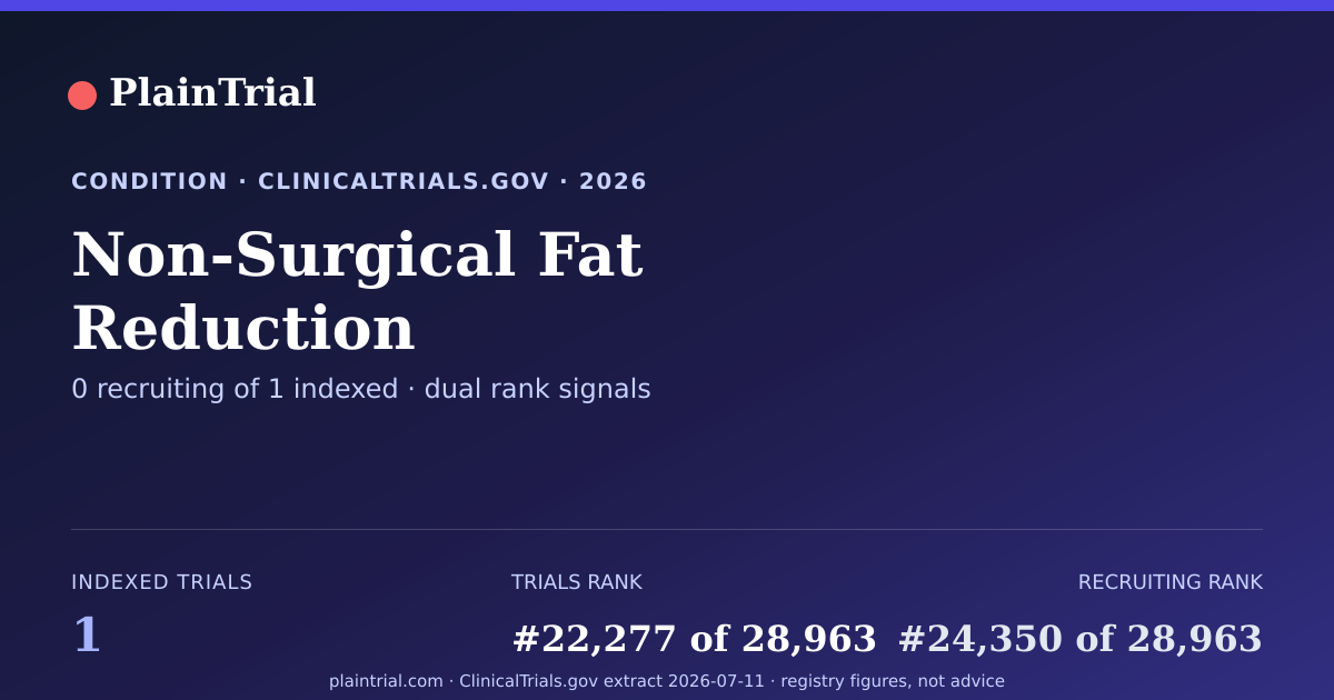 Shareable card for Non-Surgical Fat Reduction clinical trials card