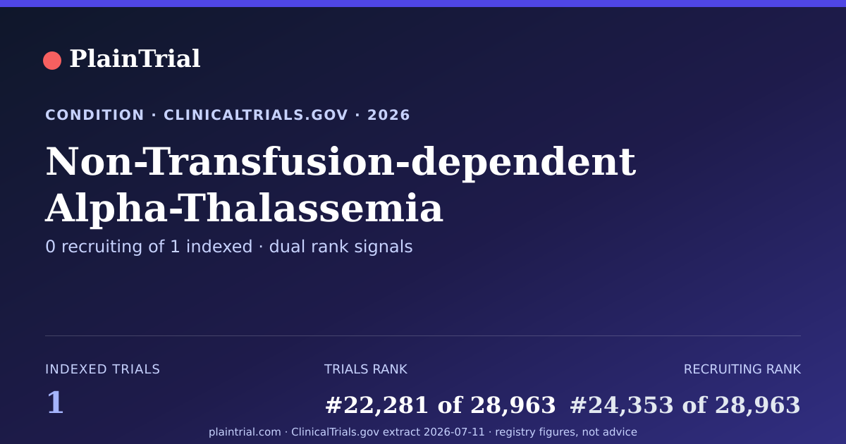 Shareable card for Non-Transfusion-dependent Alpha-Thalassemia clinical trials card