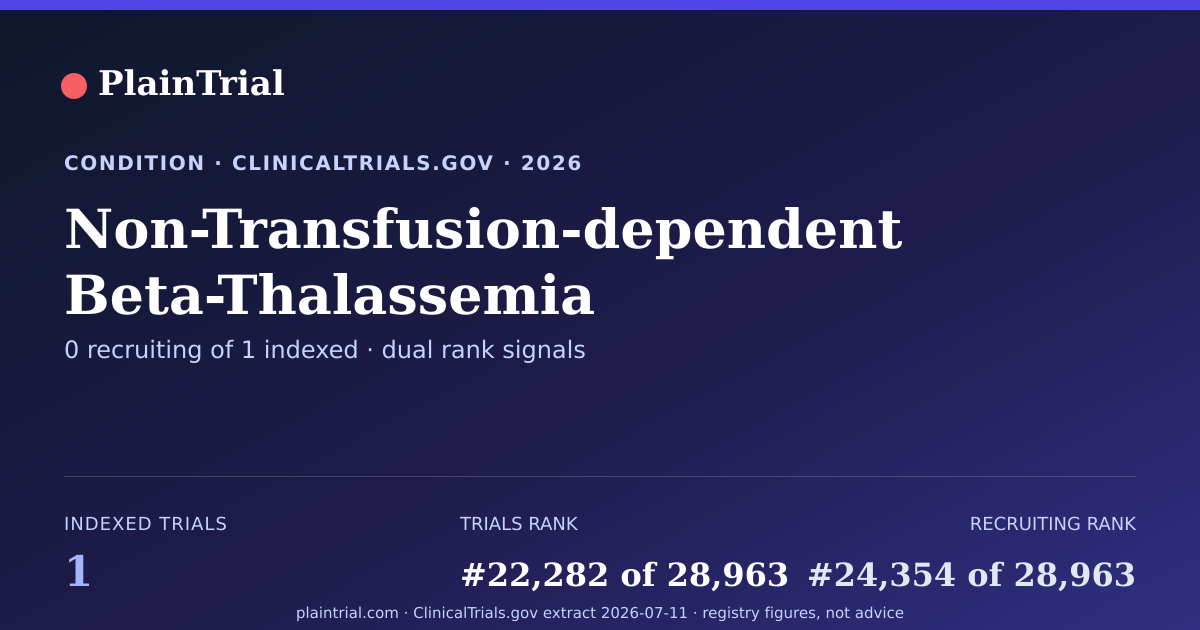 Shareable card for Non-Transfusion-dependent Beta-Thalassemia clinical trials card