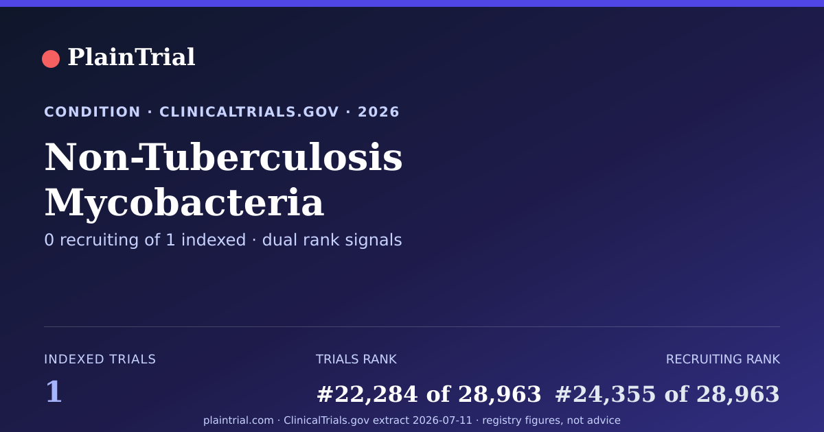 Shareable card for Non-Tuberculosis Mycobacteria clinical trials card