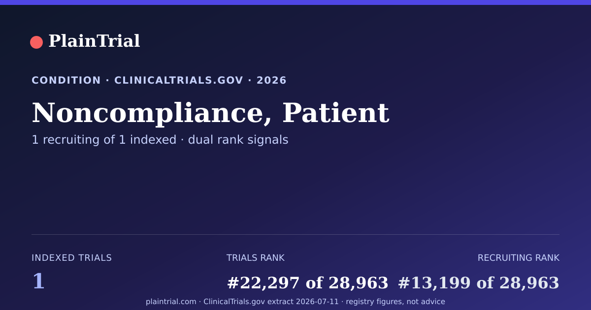 Shareable card for Noncompliance, Patient clinical trials card