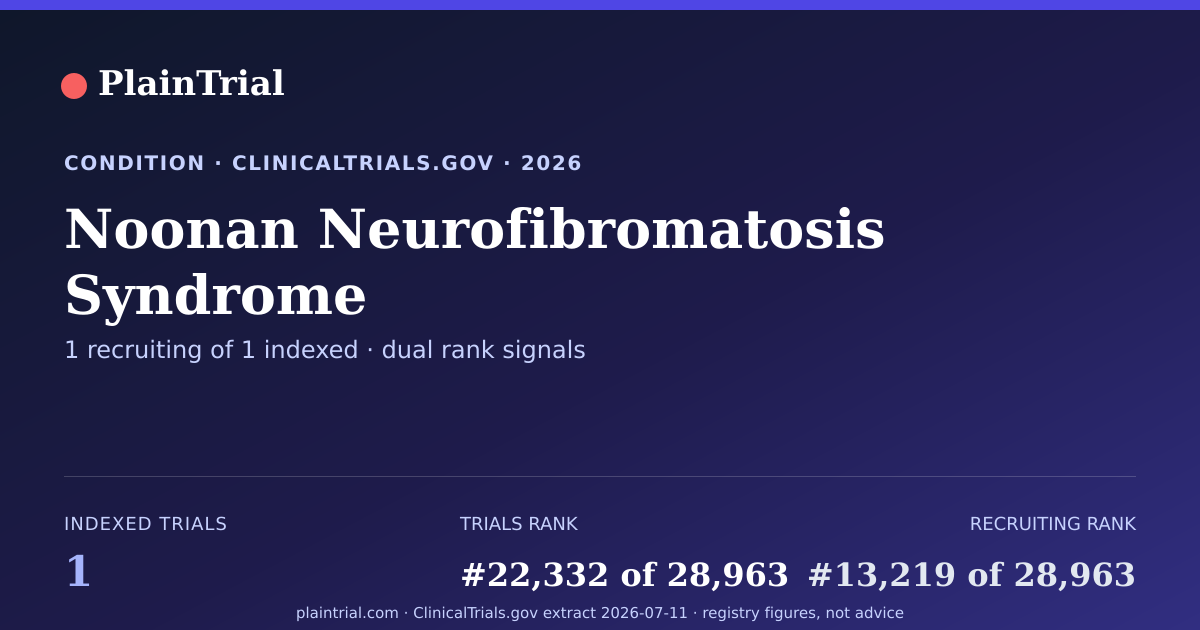 Shareable card for Noonan Neurofibromatosis Syndrome clinical trials card