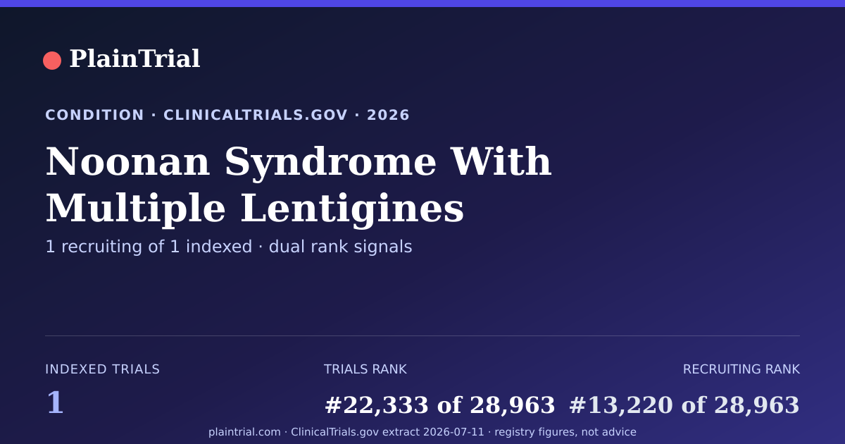 Shareable card for Noonan Syndrome With Multiple Lentigines clinical trials card